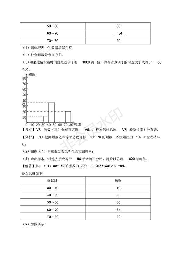 2016-2017學(xué)年新人教版初一數(shù)學(xué)下冊(cè)期末測(cè)試卷及答案