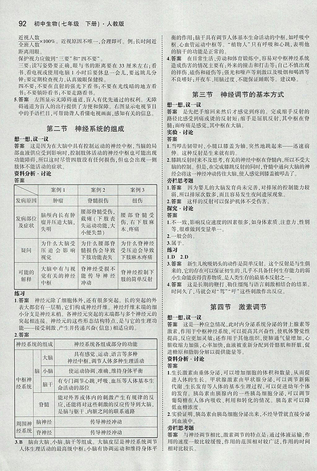 最新版人教版義務教育教科書七年級生物學下冊參考答案