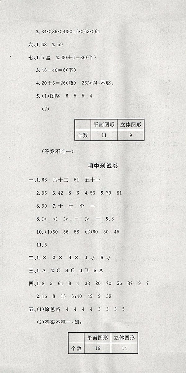 2018人教版非常1加1一課一練數(shù)學(xué)一年級下冊參考答案