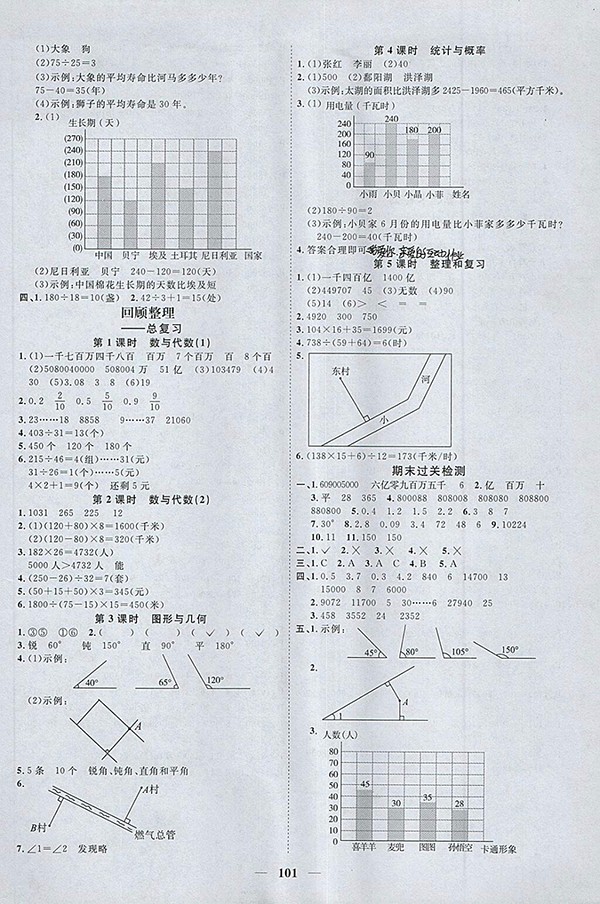 2018青島版陽(yáng)光同學(xué)課時(shí)優(yōu)化作業(yè)五四制山東專版數(shù)學(xué)三年級(jí)下冊(cè)參考答案