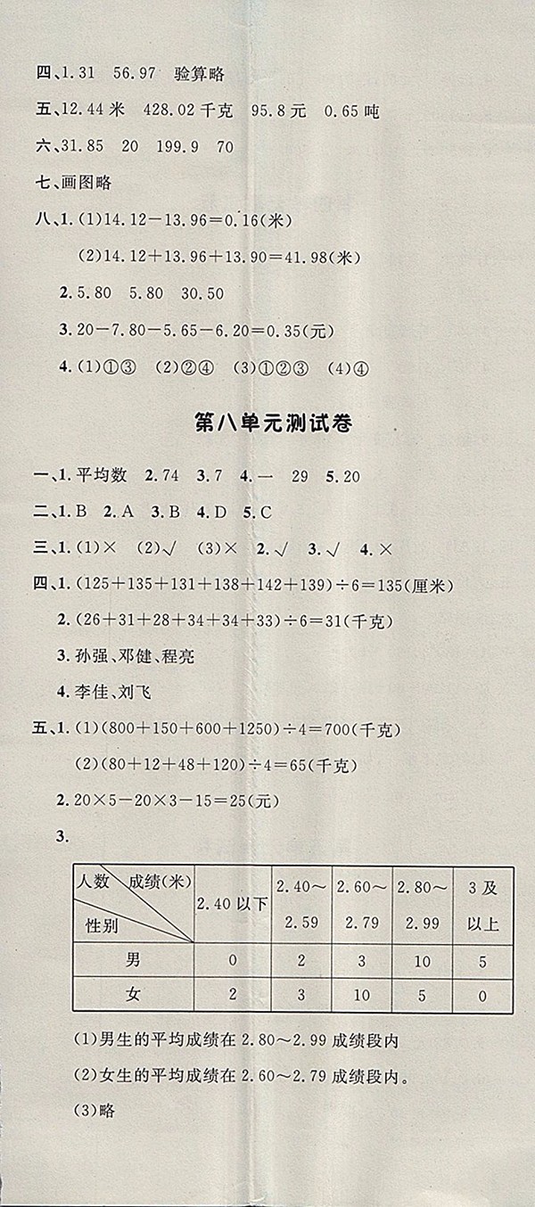 2018青島版非常1加1一課一練數(shù)學(xué)四年級(jí)下冊參考答案