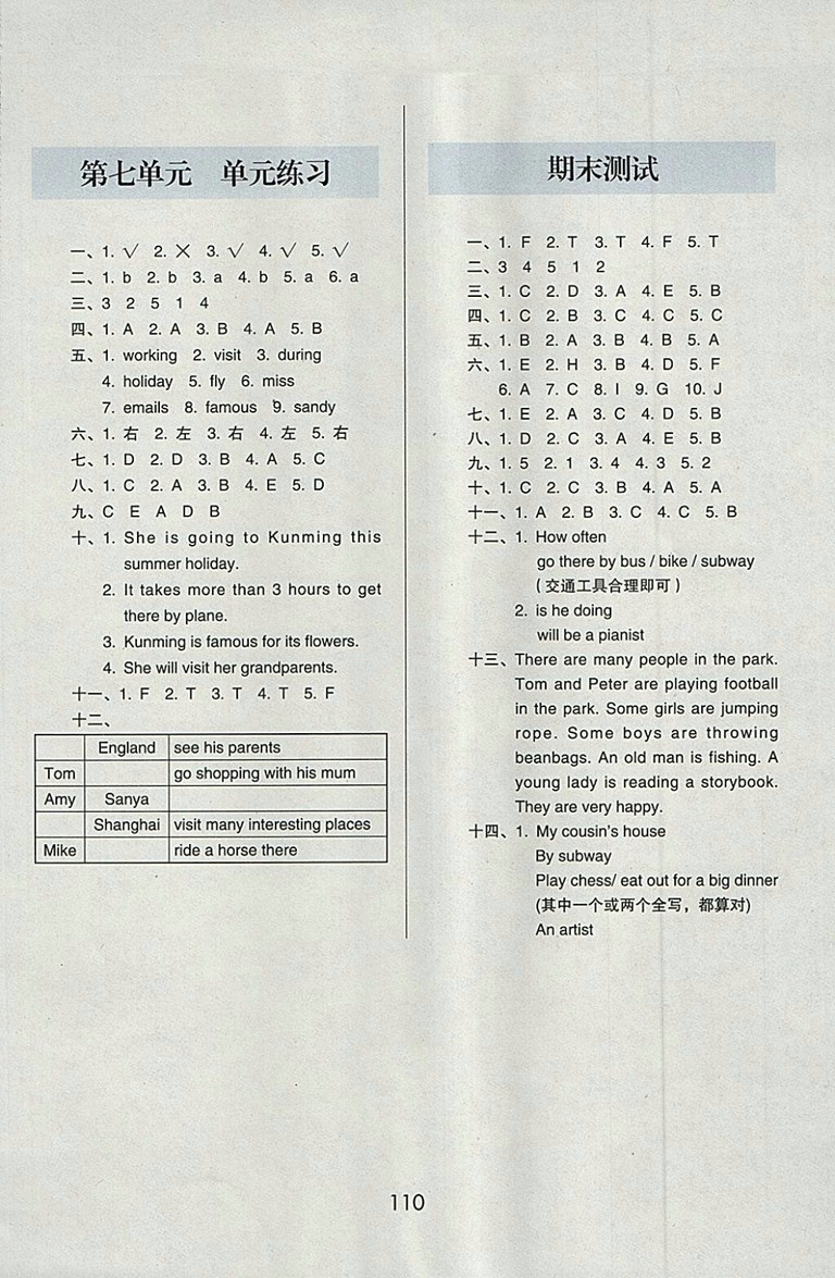 2018年北京版1幫你學(xué)英語(yǔ)課堂練習(xí)冊(cè)五年級(jí)下冊(cè)聽(tīng)力材料