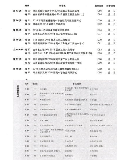 2019新高考全國卷高考必刷卷42套英語參考答案