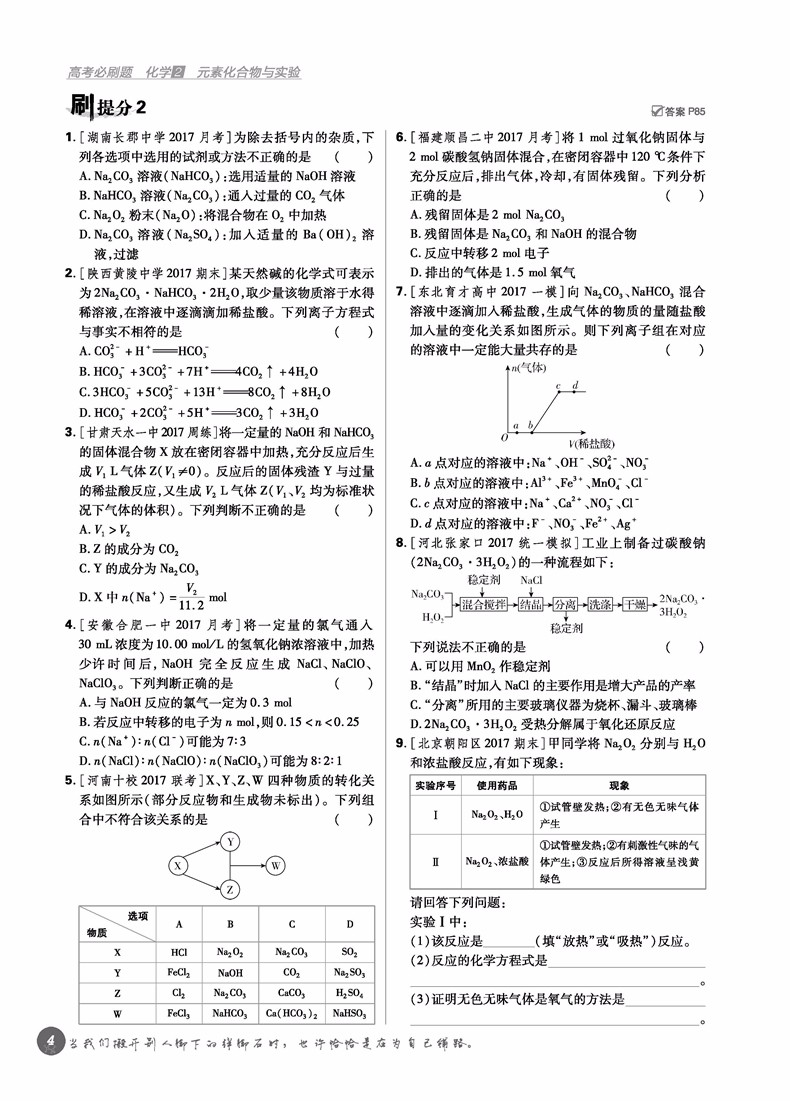 2019高考必刷題化學(xué)2元素化合物參考答案