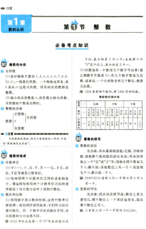 2019版開心一本小升初小學(xué)數(shù)學(xué)小學(xué)知識(shí)大盤點(diǎn)參考答案