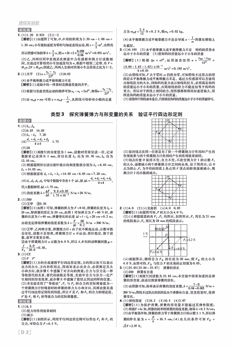 2019高考必刷題分題型強化理綜實驗題參考答案