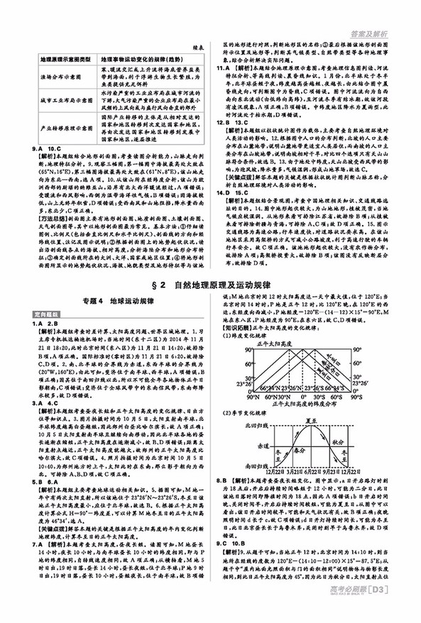 2019高考必刷題分題型強(qiáng)化地理參考答案