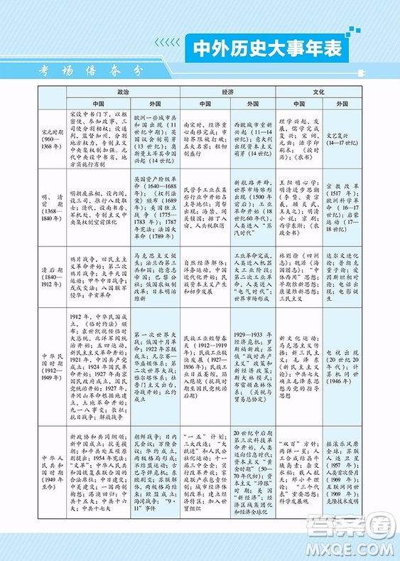 2018教材幫高中歷史必修二人教版參考答案