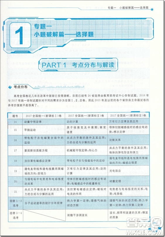 2018年會高考小題狂練大題速解物理參考答案