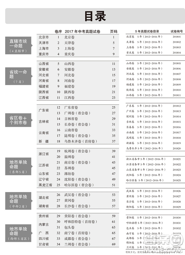 2019曲一線53金卷系列物理中考真題卷參考答案