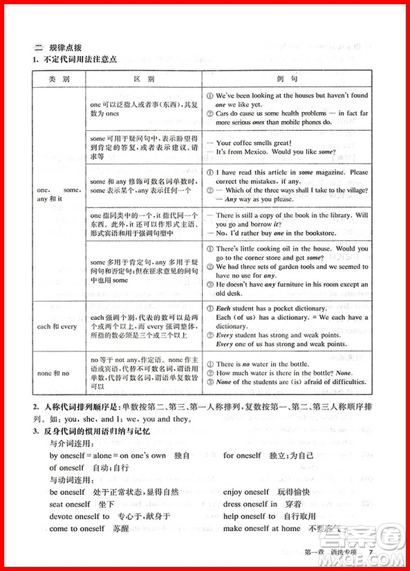 2019百題大過(guò)關(guān)高考英語(yǔ)語(yǔ)法與完形百題參考答案