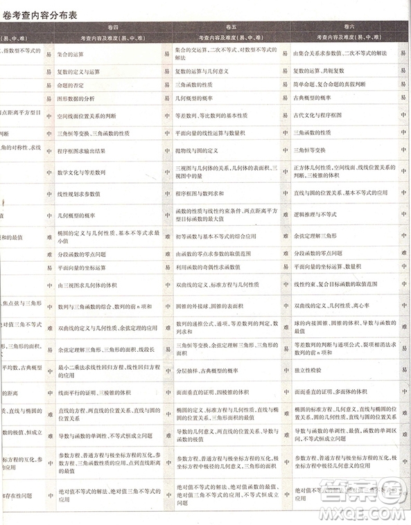 2018高考必刷卷押題6套文科數(shù)學(xué)全國卷1參考答案