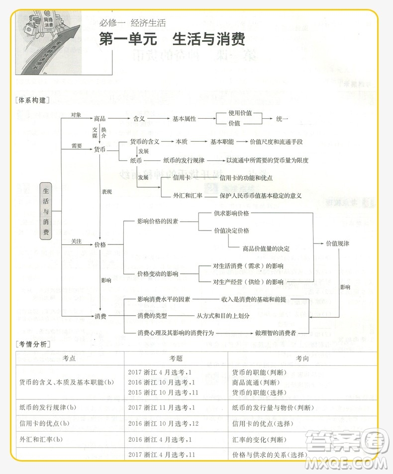 2019新版金榜苑步步高選考總復(fù)習(xí)高中政治浙江適用參考答案