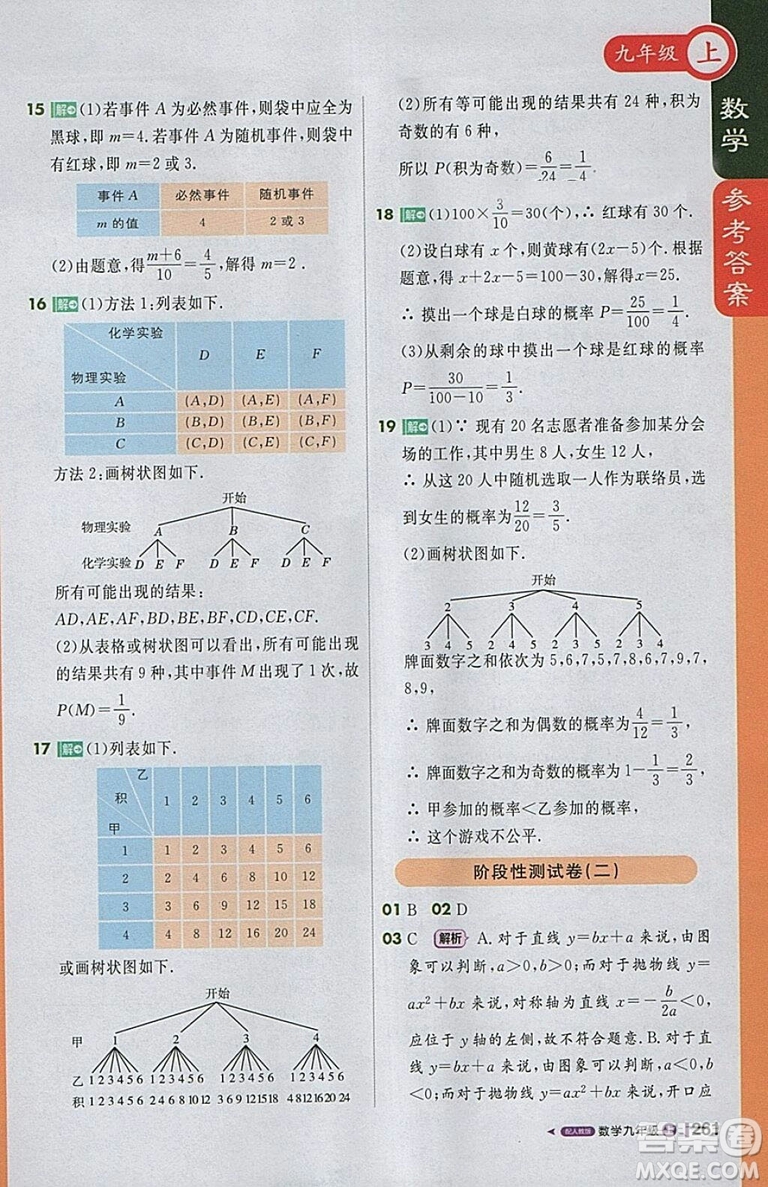 2018人教版1加1輕巧奪冠課堂直播九年級上冊數(shù)學(xué)參考答案