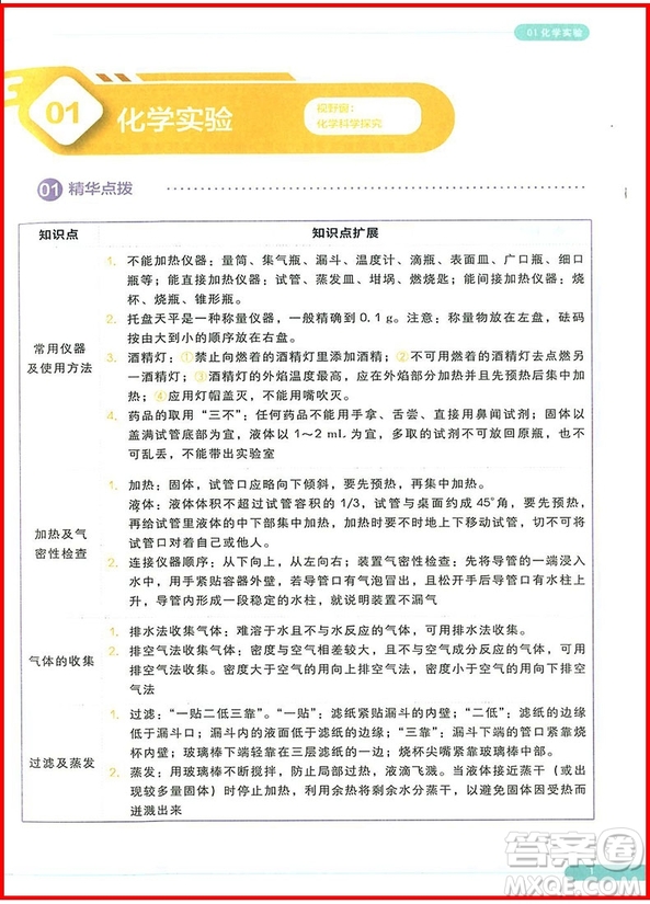 2018年思維創(chuàng)新直通車初中化學(xué)九年級(jí)全一冊(cè)參考答案