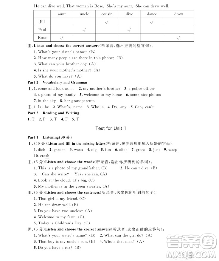 2018年上海作業(yè)四年級上英語牛津N版參考答案