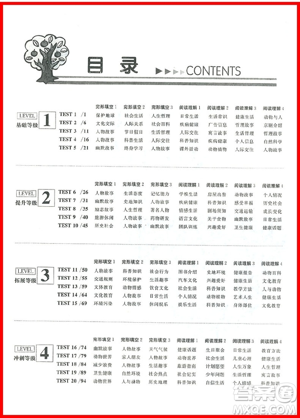 2018年完形填空與閱讀理解組合訓(xùn)練中考版參考答案