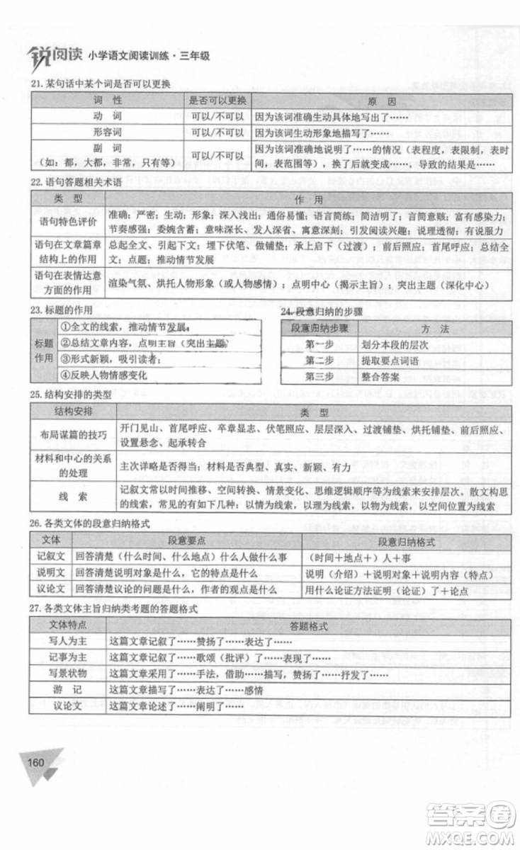 銳閱讀2018小學(xué)語(yǔ)文閱讀訓(xùn)練100篇三年級(jí)參考答案