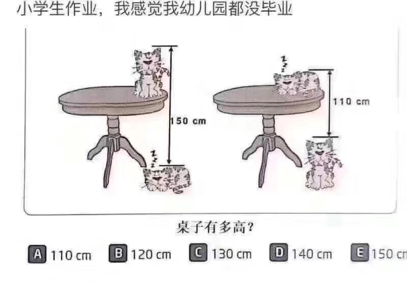 一只貓趴在地上和蹲在桌上是150cm,蹲在地上和趴在桌上是110cm,請問桌子有多高