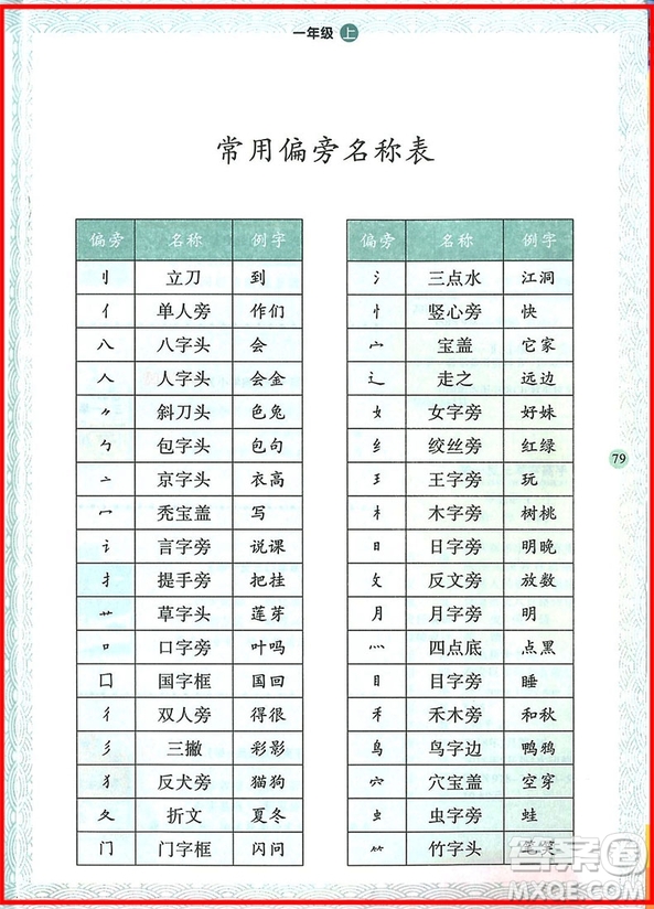 2018年舉一反三寫字高手一年級(jí)上冊(cè)語文參考答案