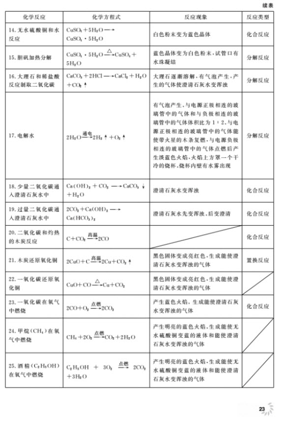 2018全新修訂版鐘書金牌上海作業(yè)九年級上化學(xué)參考答案