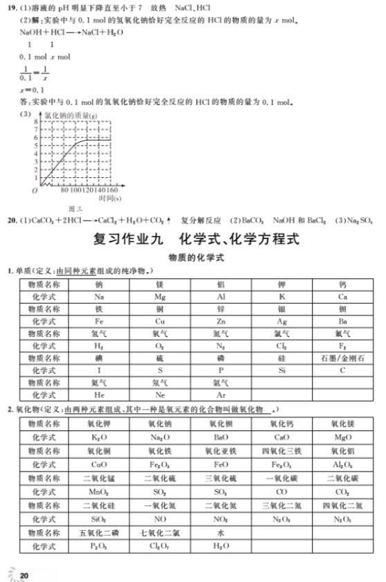 2018全新修訂版鐘書金牌上海作業(yè)九年級上化學(xué)參考答案