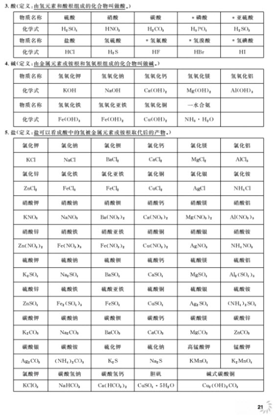 2018全新修訂版鐘書金牌上海作業(yè)九年級上化學(xué)參考答案