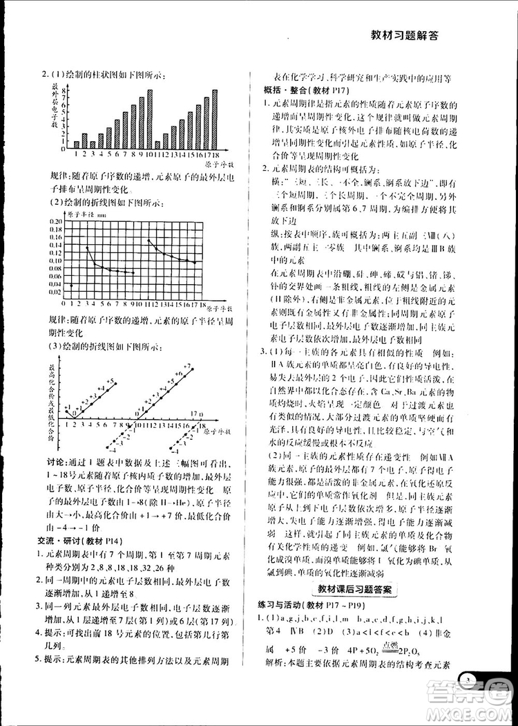 王后雄學(xué)案2019新版教材完全解讀魯科版高中化學(xué)必修2參考答案