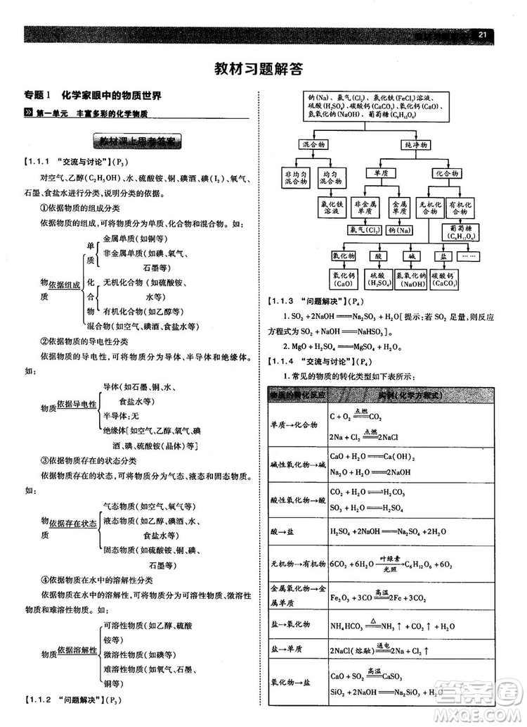 蘇教版2019教材完全解讀高中化學必修1參考答案