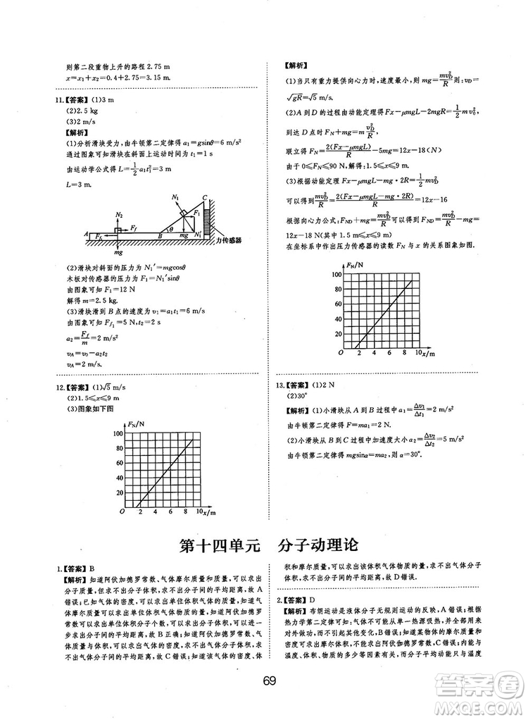 2019全國卷刷題狗高中物理參考答案