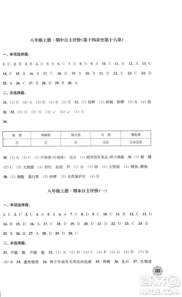 2018秋學(xué)習(xí)與評(píng)價(jià)生物學(xué)八年級(jí)上冊(cè)配蘇教版義務(wù)教育教科書答案