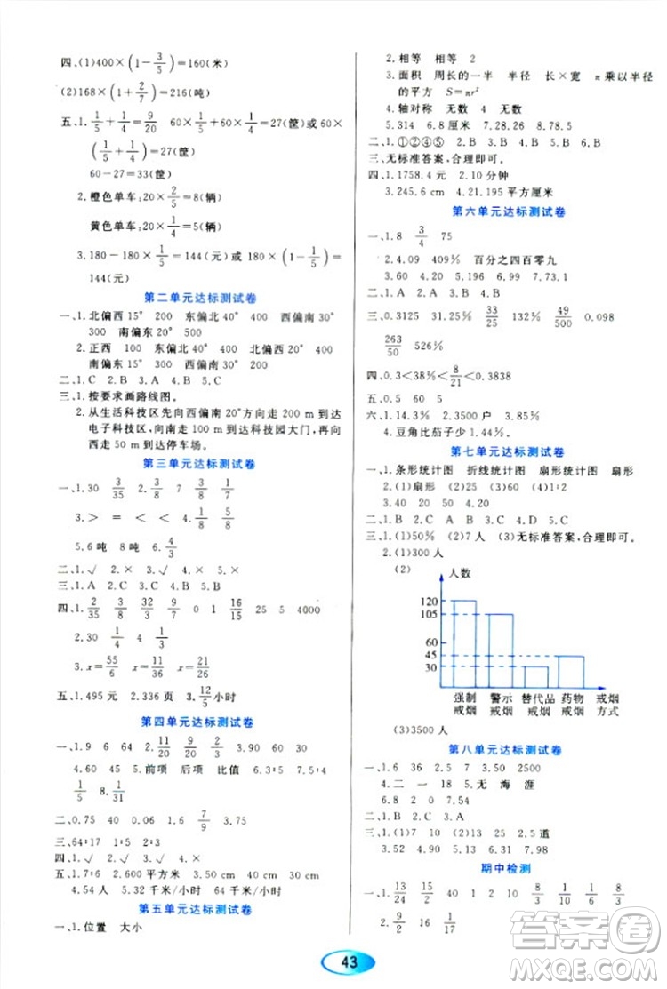 2018人教版資源與評(píng)價(jià)六年級(jí)上冊(cè)數(shù)學(xué)參考答案