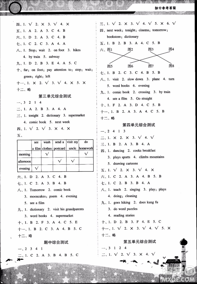 2018自主與互動學習新課程學習輔導英語6年級上冊人教版PEP版參考答案