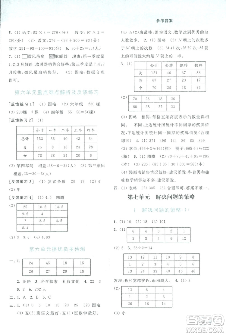 亮點給力提優(yōu)班2018多維互動空間五年級數學上冊江蘇版答案