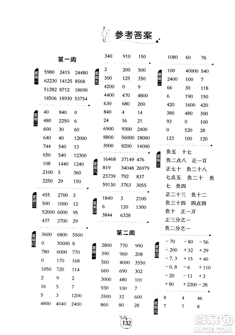 2018秋春雨教育專(zhuān)項(xiàng)巧練小學(xué)數(shù)學(xué)計(jì)算高手五年級(jí)上參考答案