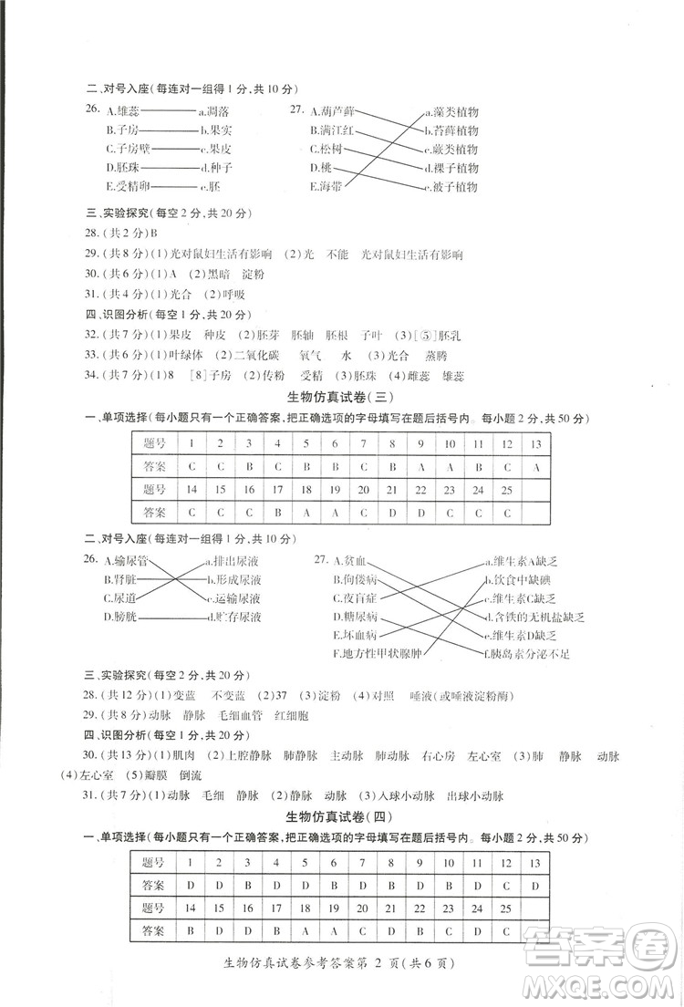 2018年資源與評(píng)價(jià)中考全程總復(fù)習(xí)生物B版參考答案