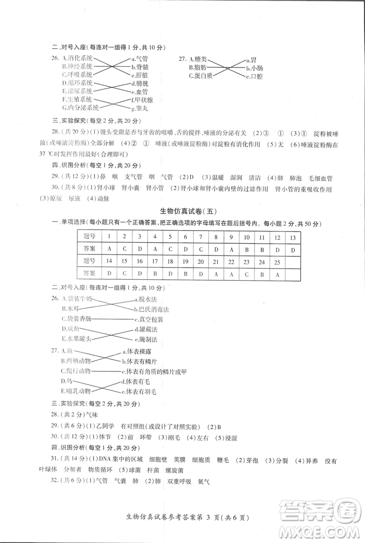 2018年資源與評(píng)價(jià)中考全程總復(fù)習(xí)生物B版參考答案