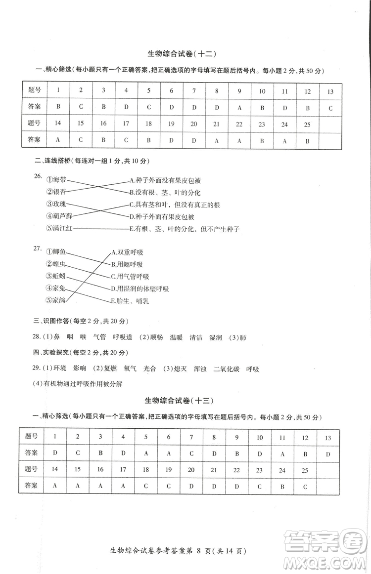 2018年資源與評(píng)價(jià)中考全程總復(fù)習(xí)生物B版參考答案