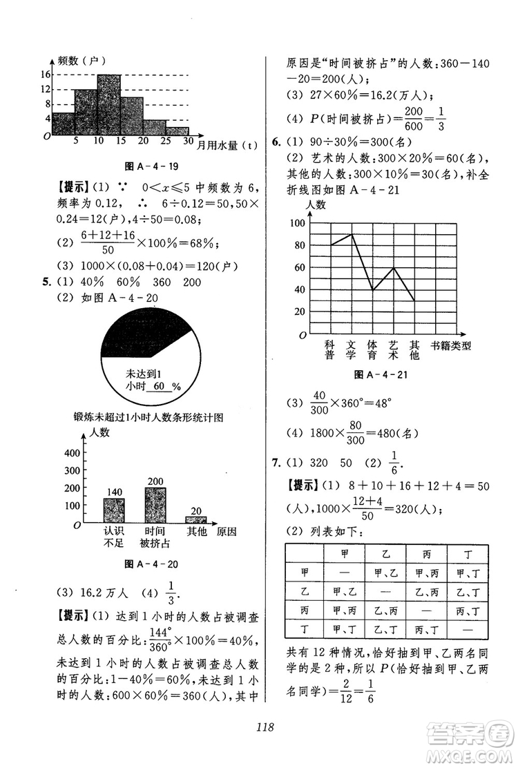 2018年初中四星級(jí)題庫(kù)數(shù)學(xué)第六版參考答案