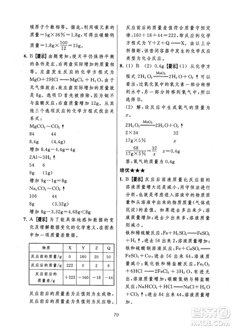 2018年常春藤初中四星級題庫化學(xué)參考答案