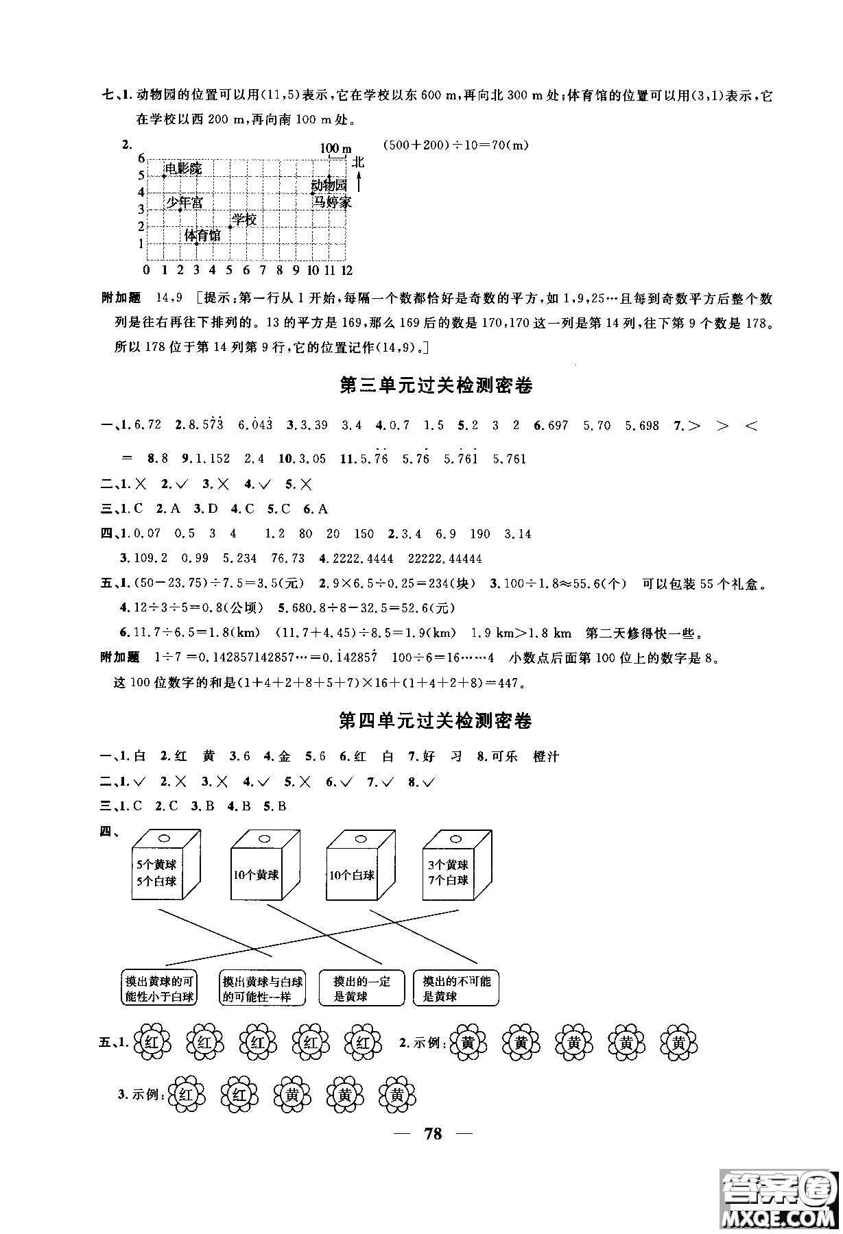 2018秋陽光同學(xué)一線名師全優(yōu)好卷五年級(jí)上冊(cè)數(shù)學(xué)人教版參考答案