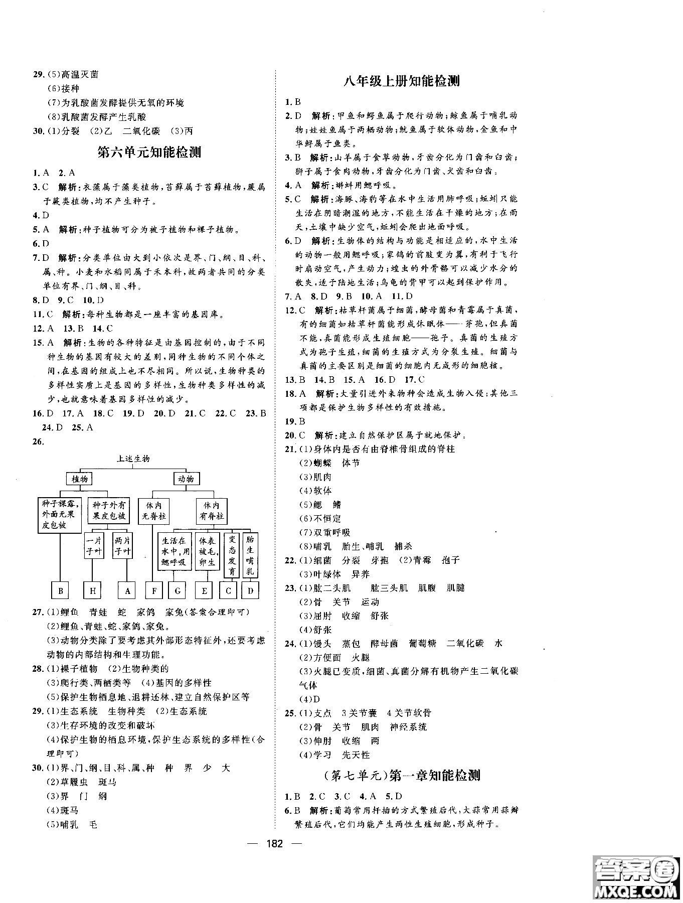 2018年練出好成績(jī)八年級(jí)生物人教版參考答案