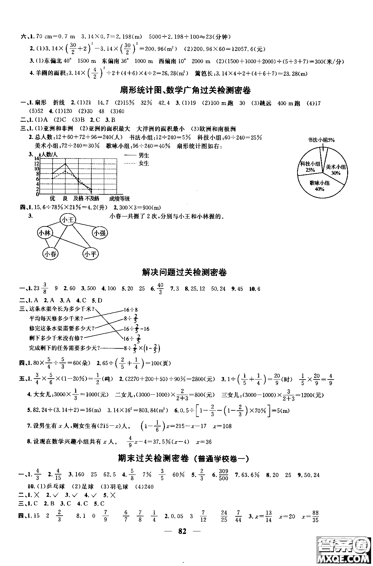 2018秋陽光同學一線名師全優(yōu)好卷六年級上冊數(shù)學人教版參考答案