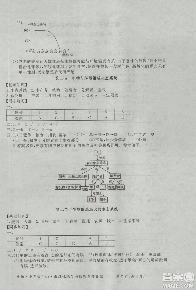 2018年形成性練習(xí)與檢測七年級上生物參考答案