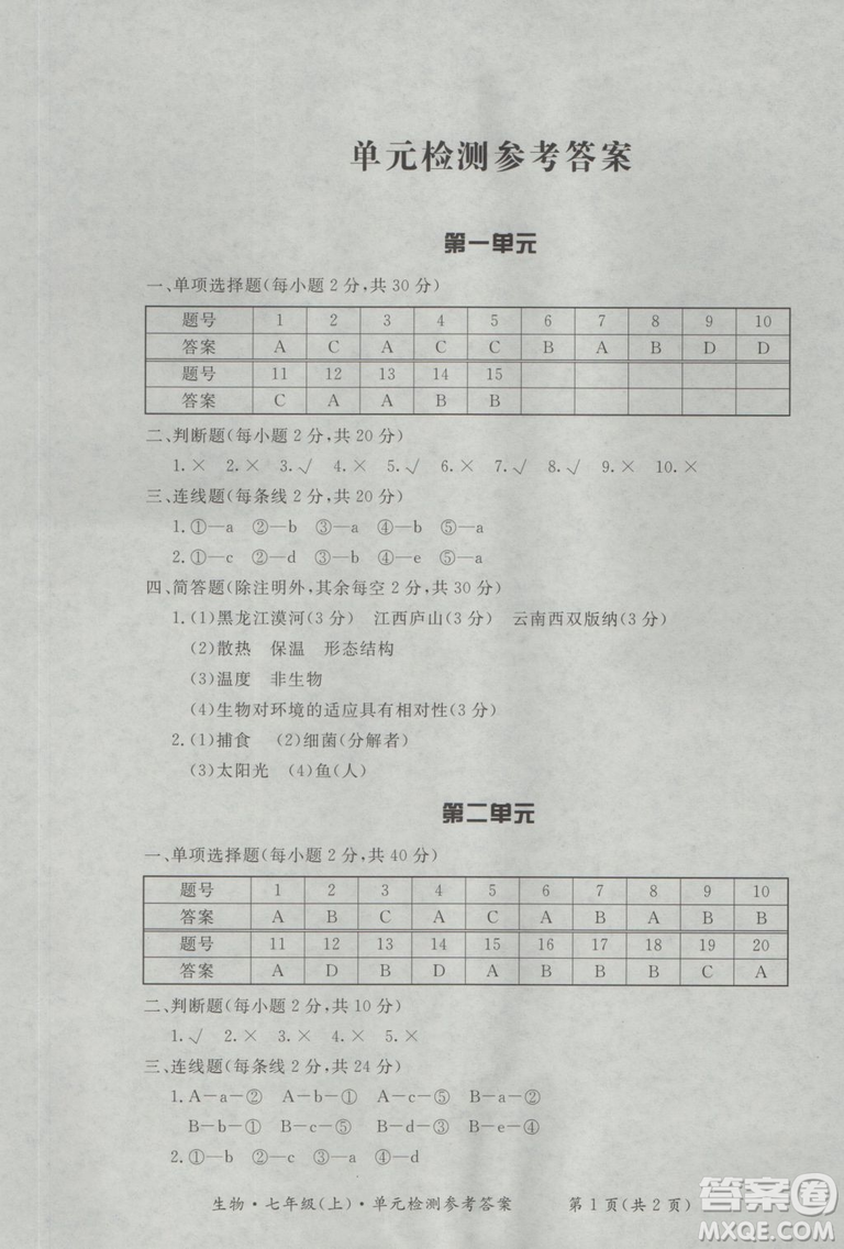 2018年形成性練習(xí)與檢測七年級上生物參考答案