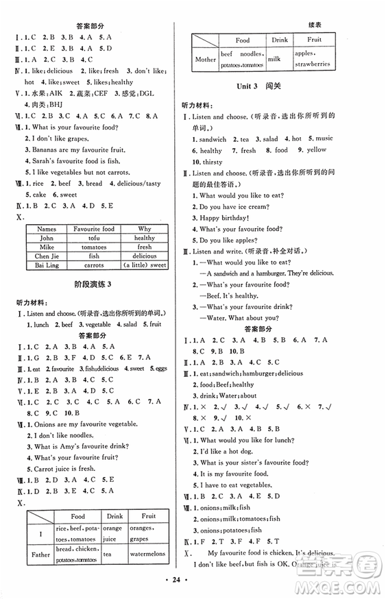 廣東專版2018新版小學(xué)同步測控優(yōu)化設(shè)計五年級上英語人教版答案