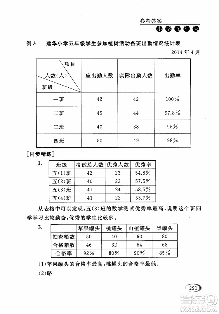 2018年同步奧數(shù)培優(yōu)五年級江蘇版參考答案