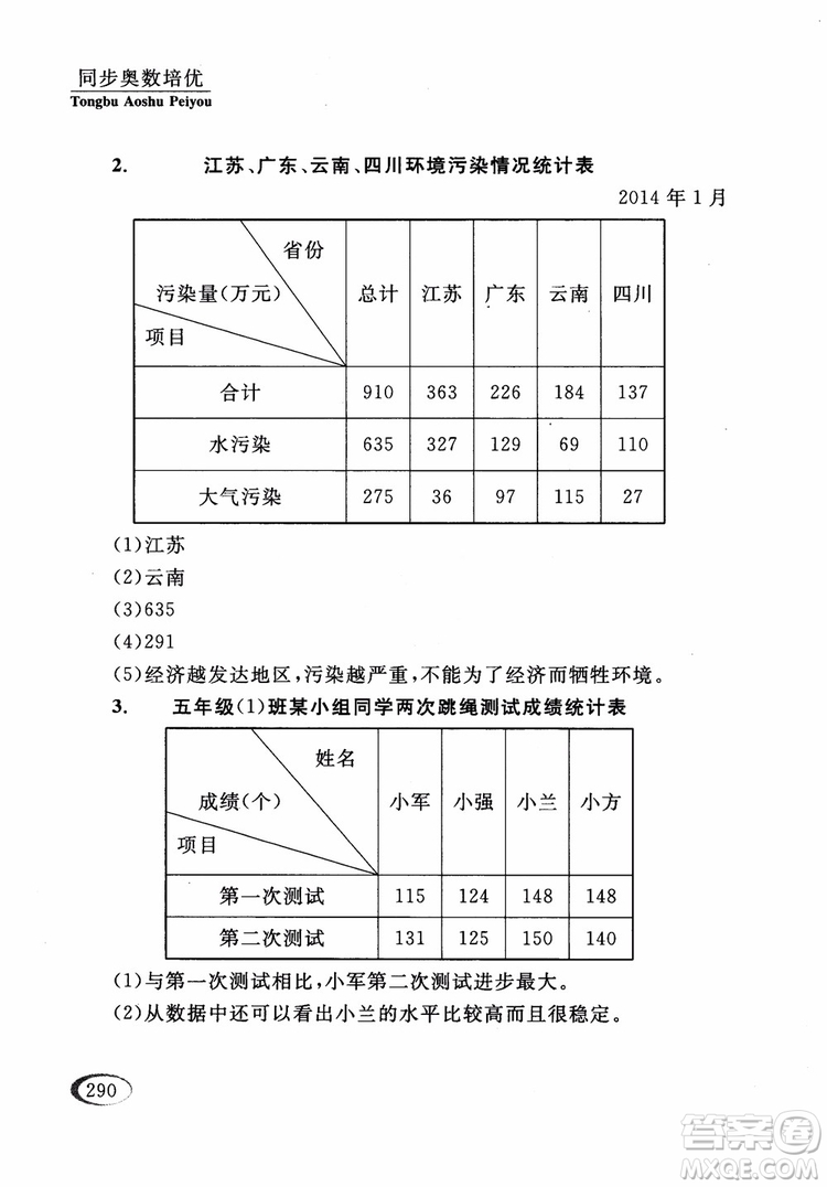 2018年同步奧數(shù)培優(yōu)五年級江蘇版參考答案