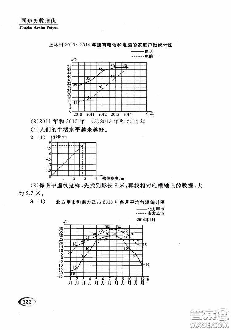 2018年同步奧數(shù)培優(yōu)五年級江蘇版參考答案