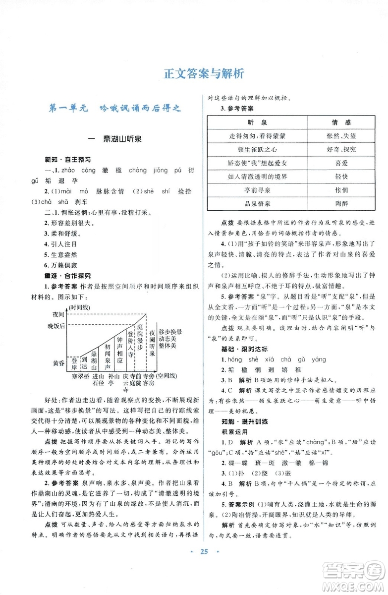 初中同步測(cè)控優(yōu)化設(shè)計(jì)2018新版九年級(jí)語(yǔ)文上冊(cè)蘇教版答案